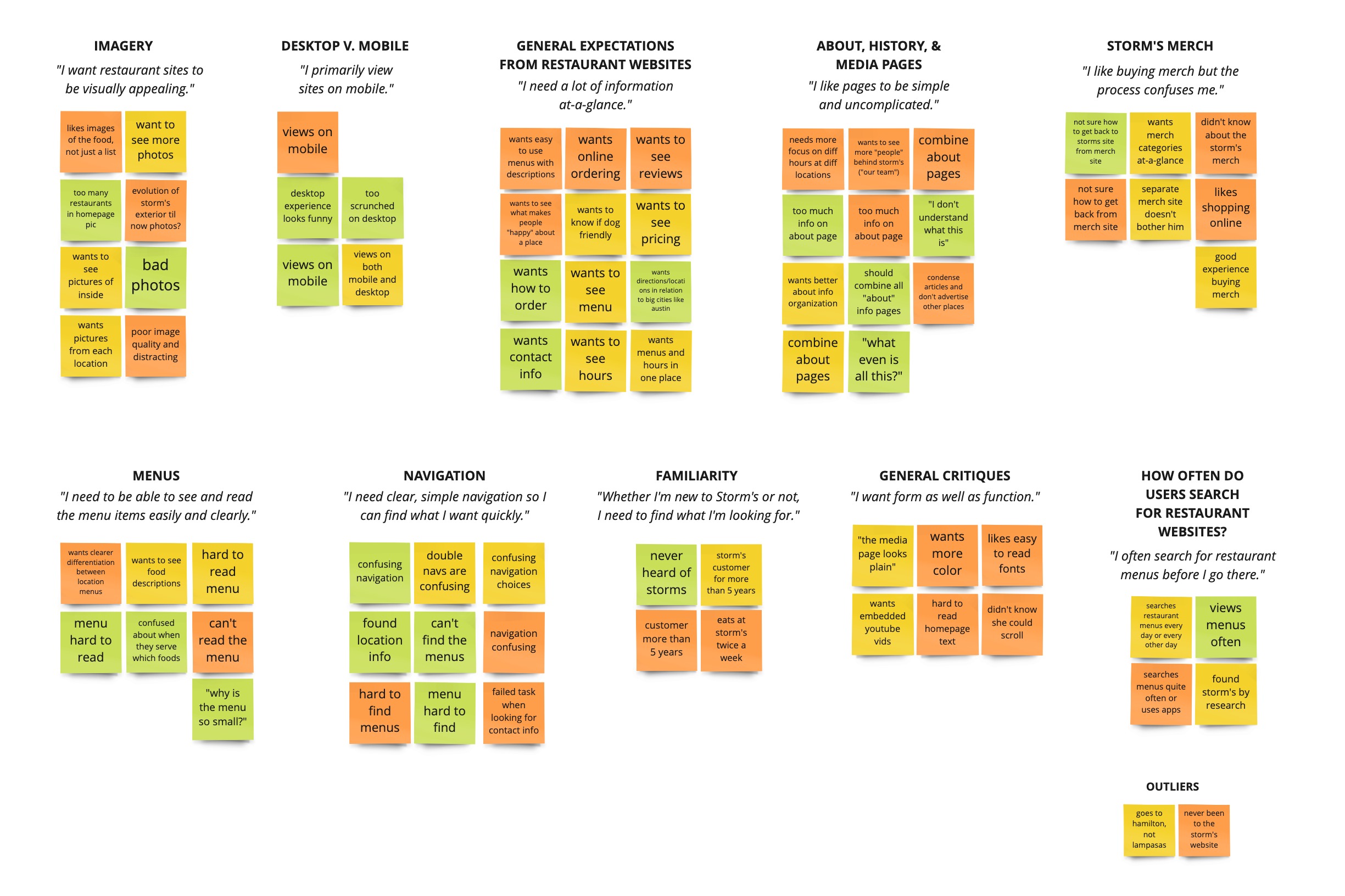 Storms-Website-Redesign-Storm39s-Website-Testing-Interview-Affinity-Mapping-1