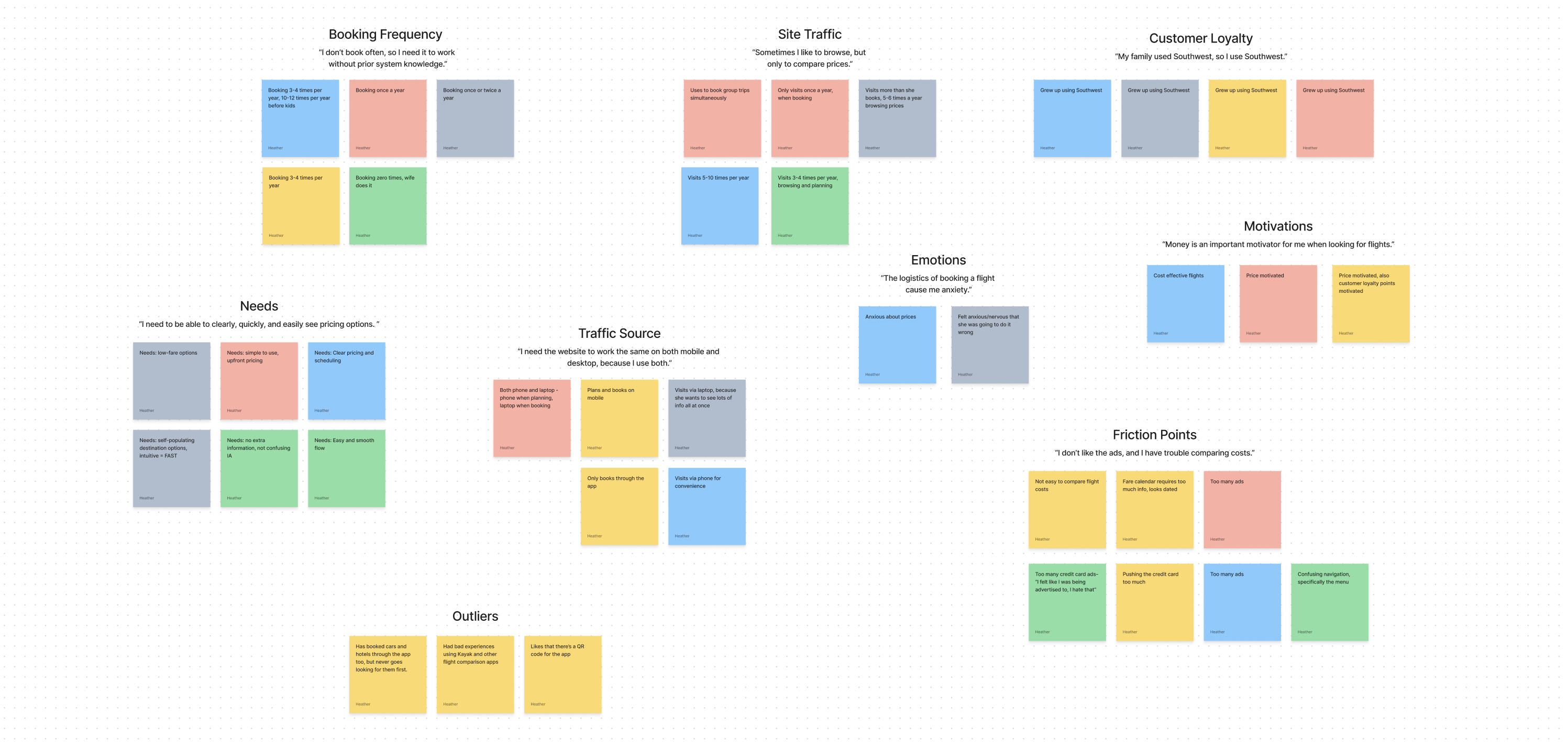 affinity map for airline research